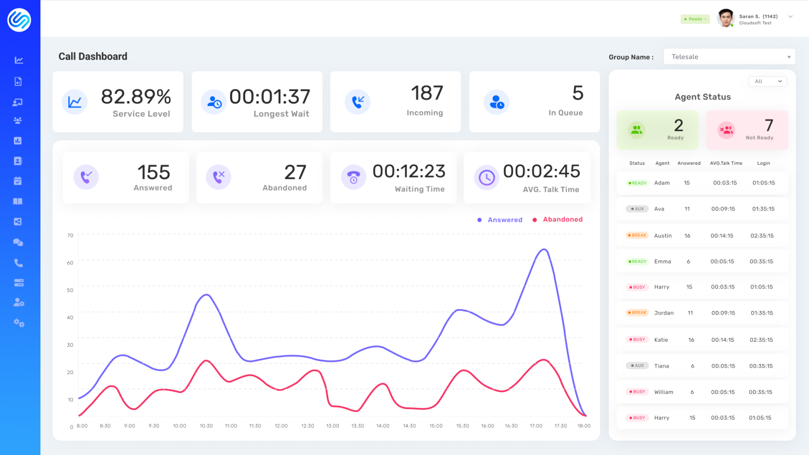 Cloud Centric Omni-Channel CRM