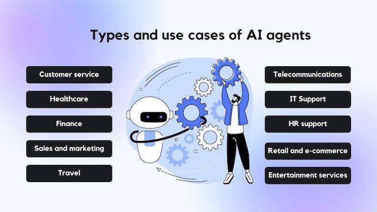 AI Agent